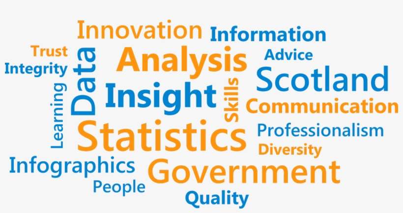 Scotstat On Twitter - Graphic Design, transparent png download