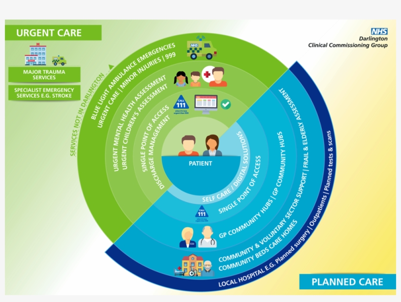 Darlington Care Blueprint - Darlington, transparent png download