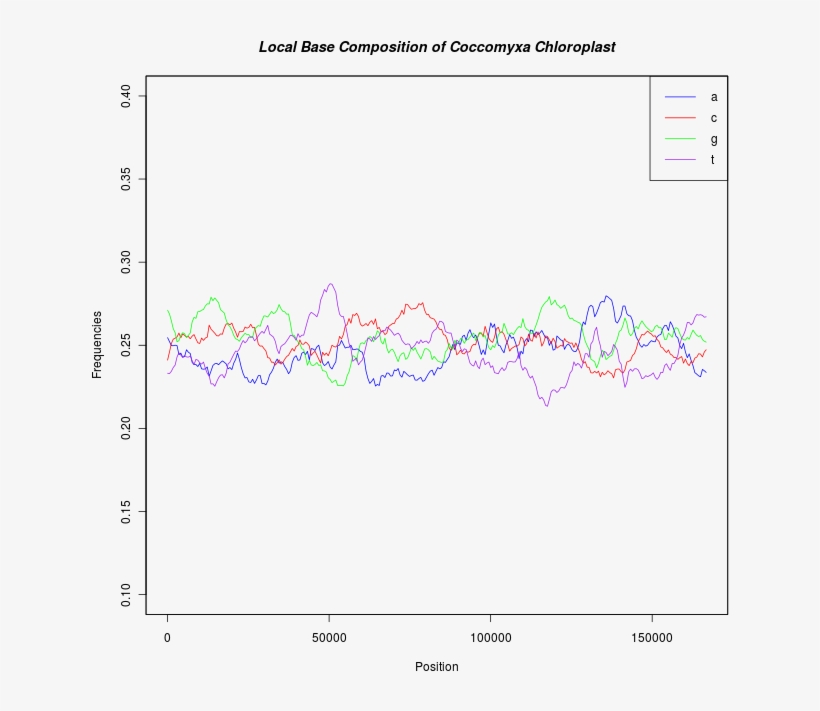 Local Base Composition - Diagram, transparent png download