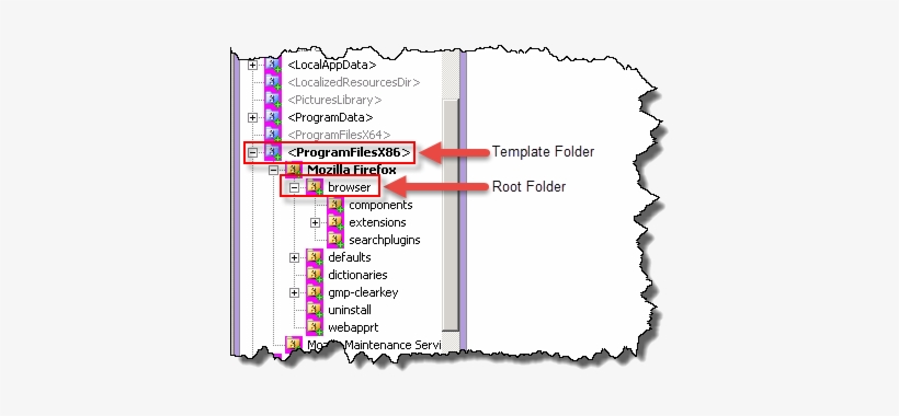 Las Carpetas De Plantilla Se Corresponden Con Las Rutas - Diagram, transparent png download