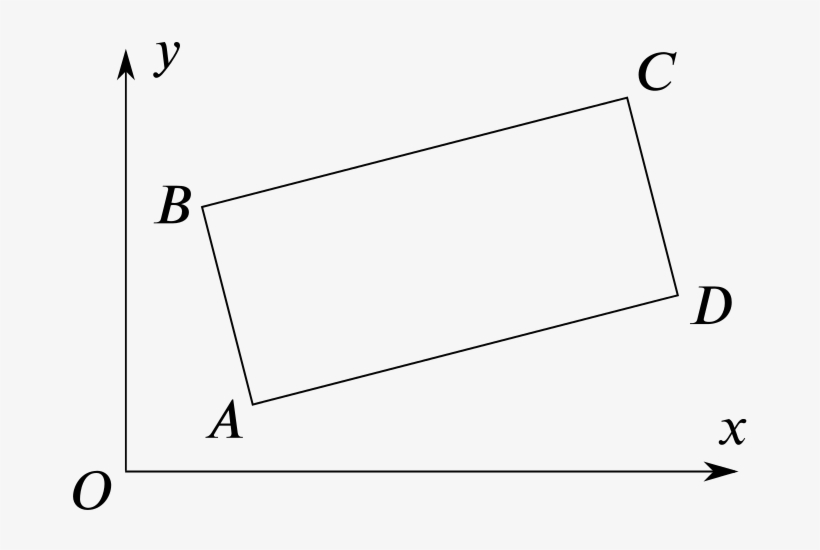 Geometry Of Equations - Equation Of A Rectangle Graph PNG Image ...