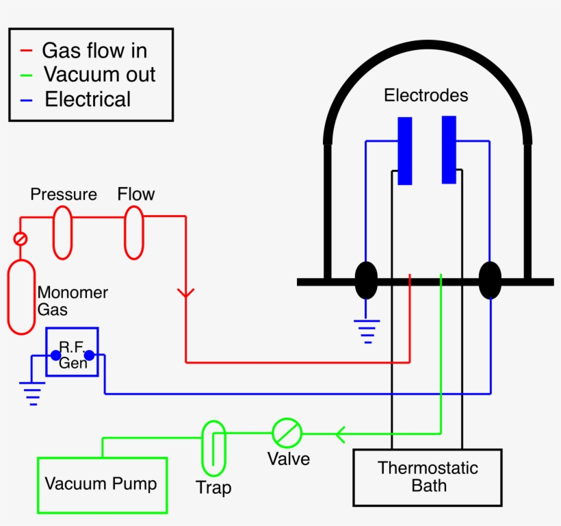 Glow Discharge Apparatus Color - Glow Discharge Thin Polymer Film Deposition System, transparent png download