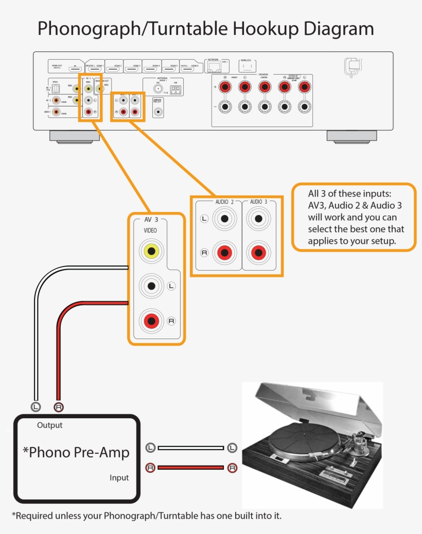 Rx-s601 Phonograph/turntable Hookup - Hook Up A Turntable, transparent png download