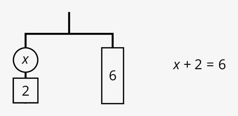 An Equation For The New Balanced Hanger Is X=4 - Line Art, transparent png download