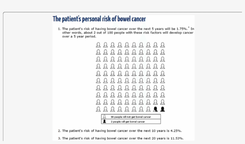 An Example Of The Risk Presentation Using Percentages, - Sparadra - Cactus Twisters - Download, transparent png download