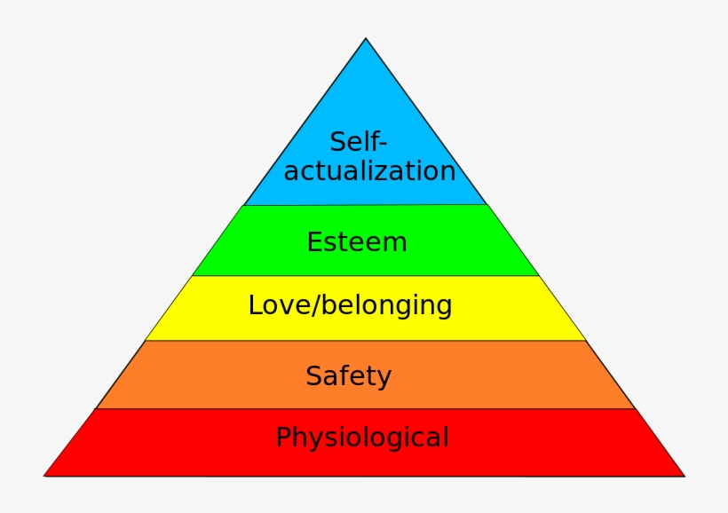 Mhon - Maslow's Hierarchy Of Needs Book, transparent png download