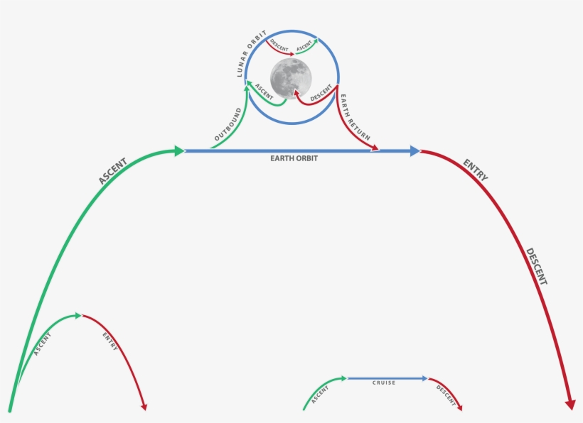 Soyuz, transparent png download