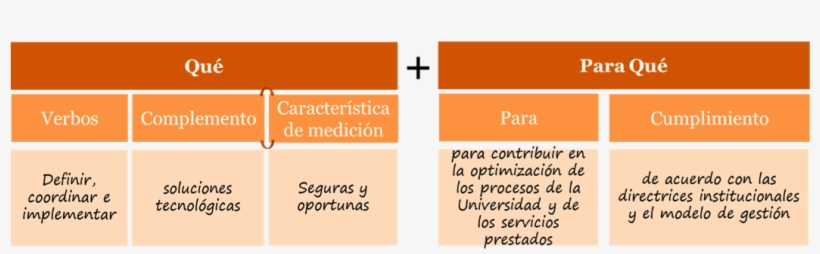 Estructura - - Number, transparent png download