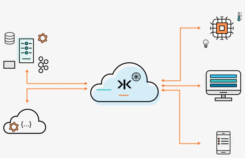 At Massive Scale - Kaazing Corporation, transparent png download