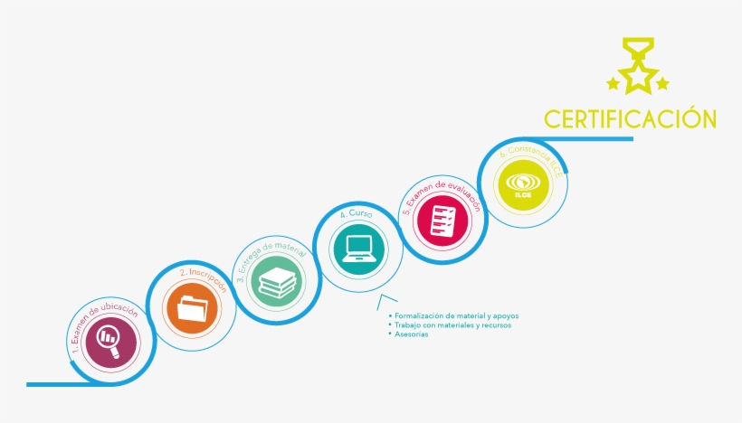 Proceso En Curso, transparent png download