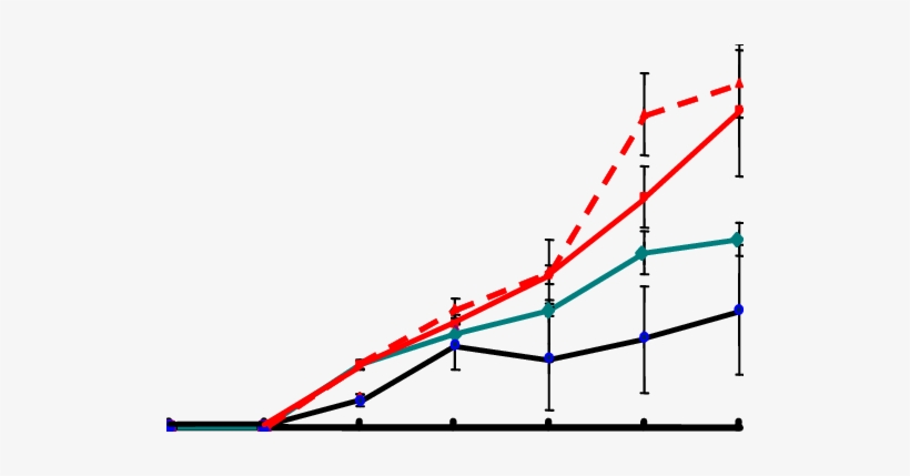 The Changes Of Plant Height And Maximum Lateral Shoot - Lateral Shoot, transparent png download