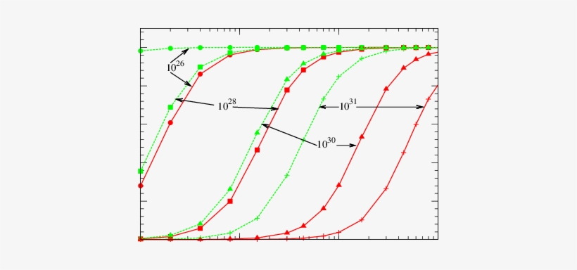 The Calculated Radiative Efficiency Profiles Of O (green - Diagram, transparent png download