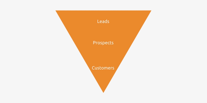 As The Name Implies, A Sales Funnel Is Wide Ontop And - Graphic Design, transparent png download