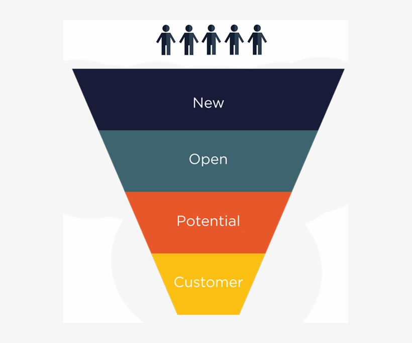 Sales Pipeline Management Software & Tools - Pipeline Sales, transparent png download