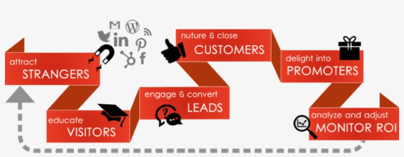 Sales Funnel Inbound Marketing, transparent png download