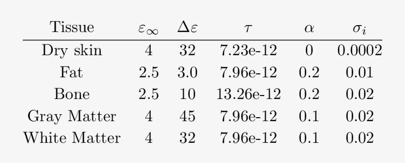 Cole-cole Parameters Of Human Head Tissues - Parameter, transparent png download
