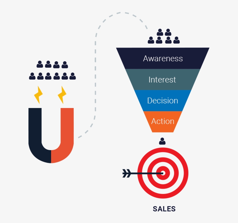 Select The Sales Funnel Plan That Best Fits Your Needs - Illustration, transparent png download