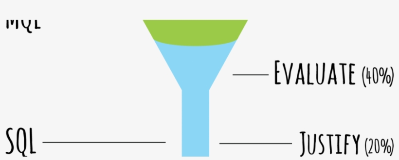 Sales Funnel 01 - Drink, transparent png download