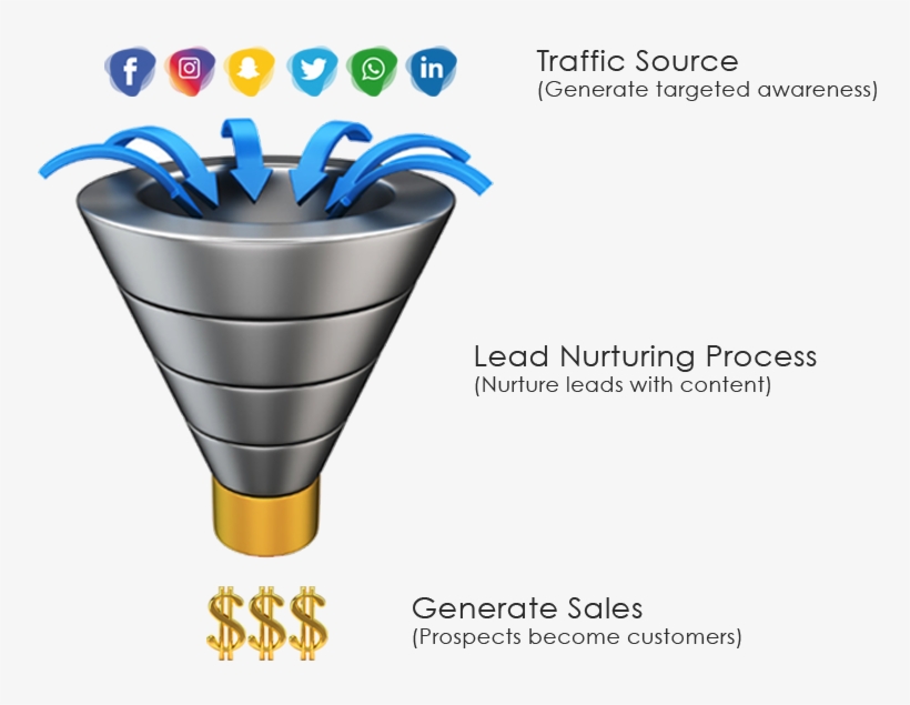 Filling A Funnel, transparent png download