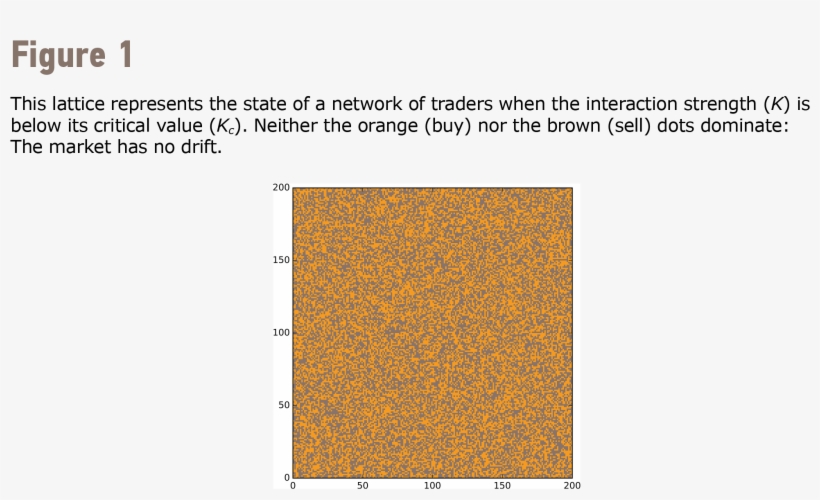 Wall Street On A Lattice Web Images Figure 1 - Style, transparent png download
