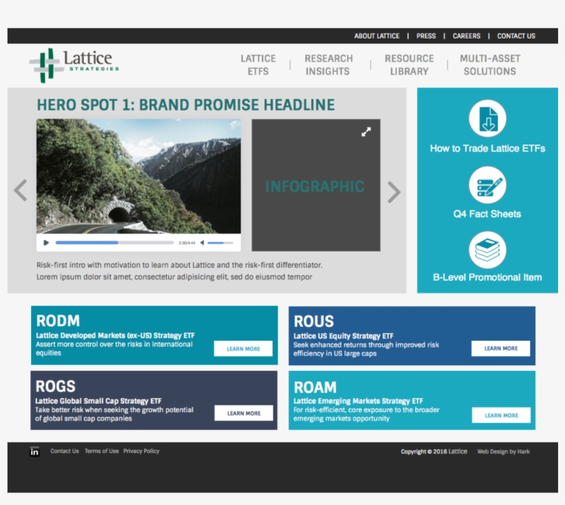 All Etfs All The Time - Lattice Strategies, transparent png download