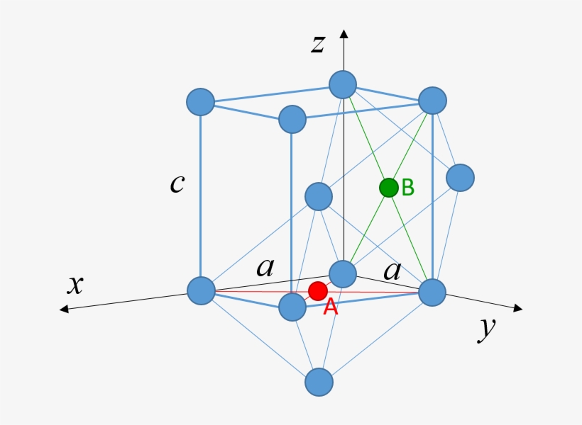 Assume Close Packing On The Eutectic Sites, I - .com, transparent png download