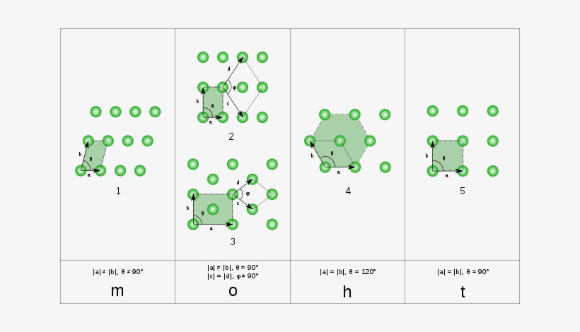 Redes De Bravais 2d, transparent png download