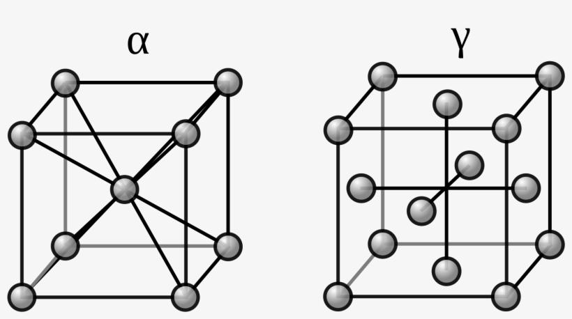 Iron Crystal Lattice - Face Centred Cubic Of Steel, transparent png download