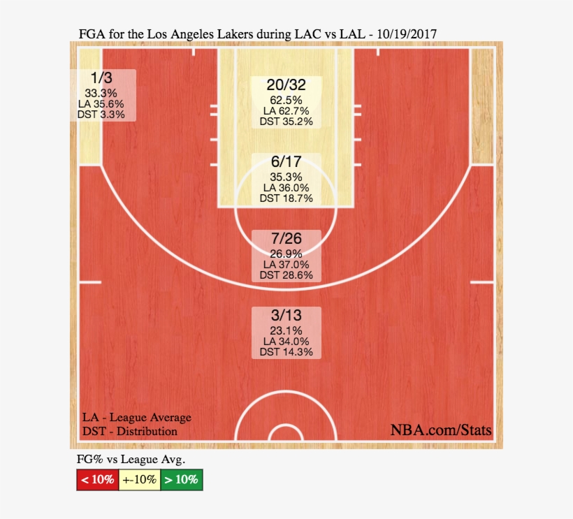 Leave A Comment - Nba, transparent png download