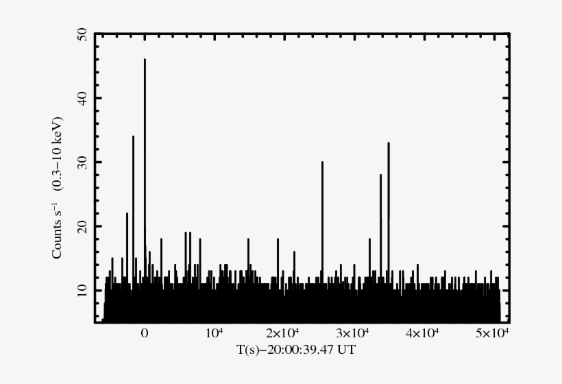 Epic Pn Lightcurve Of \src\ In The Energy Range - Energy, transparent png download