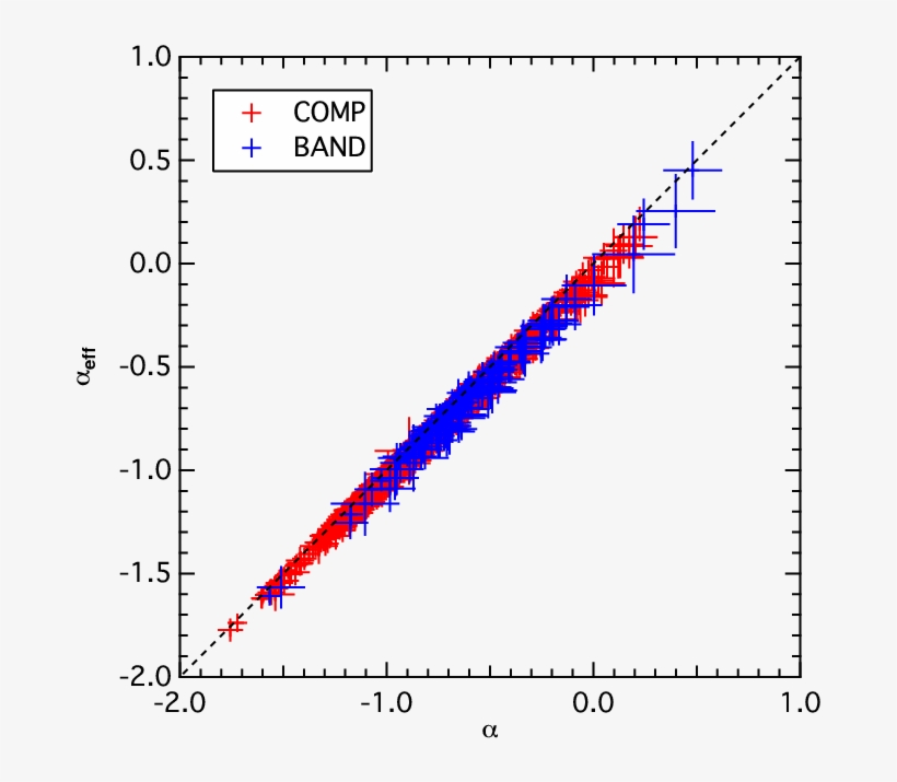 The Fermi Gbm Gamma Ray Burst Time Resolved Spectral - Diagram, transparent png download