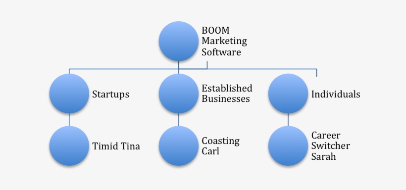 Ii 8 Boom Bubbles - Balloon, transparent png download