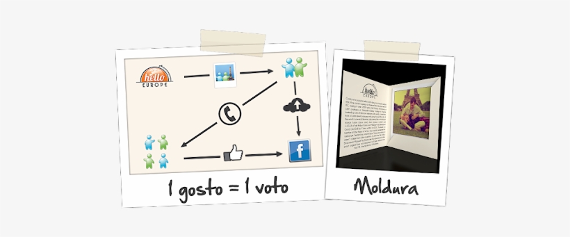 A Foto Será Entregue Numa Moldura Bem Especial - Phone Icon, transparent png download