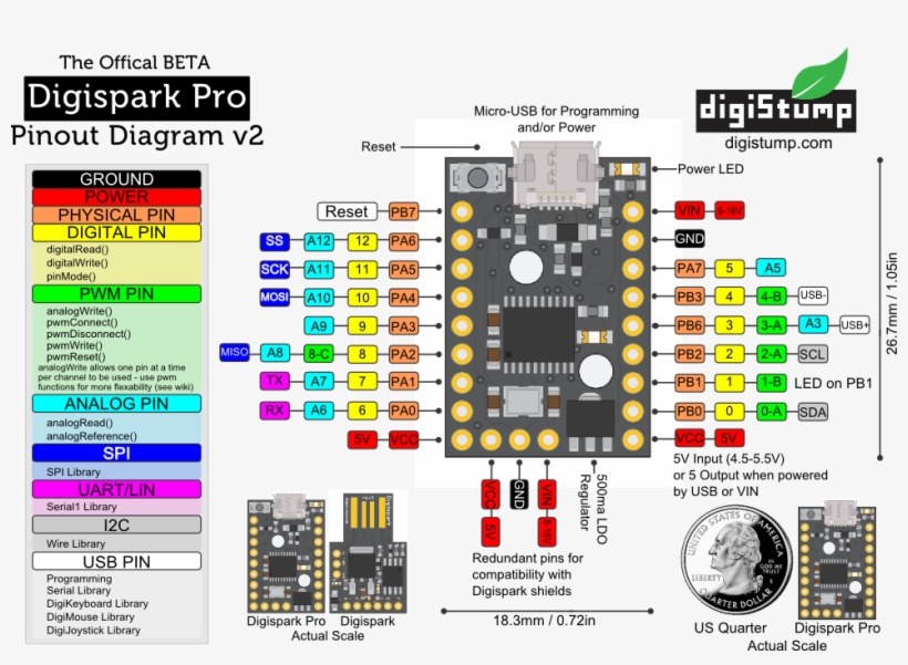 Http - //digispark - S3 - Amazonaws - Com/digisparkprodiagram2 - Digispark Pro, transparent png download