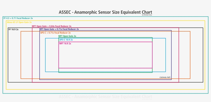This Should Make A Nice Overlay For Comparisons - Diagram, transparent png download