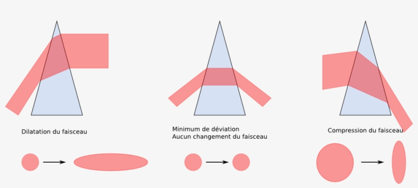 File - - Prisme Anamorphique, transparent png download