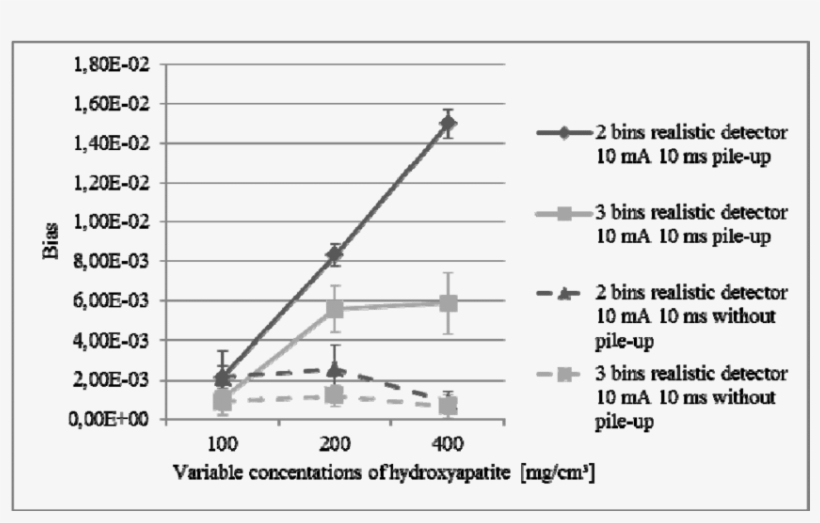 Bias In The Reconstructed Images Of Hydroxyapatite - Plot, transparent png download