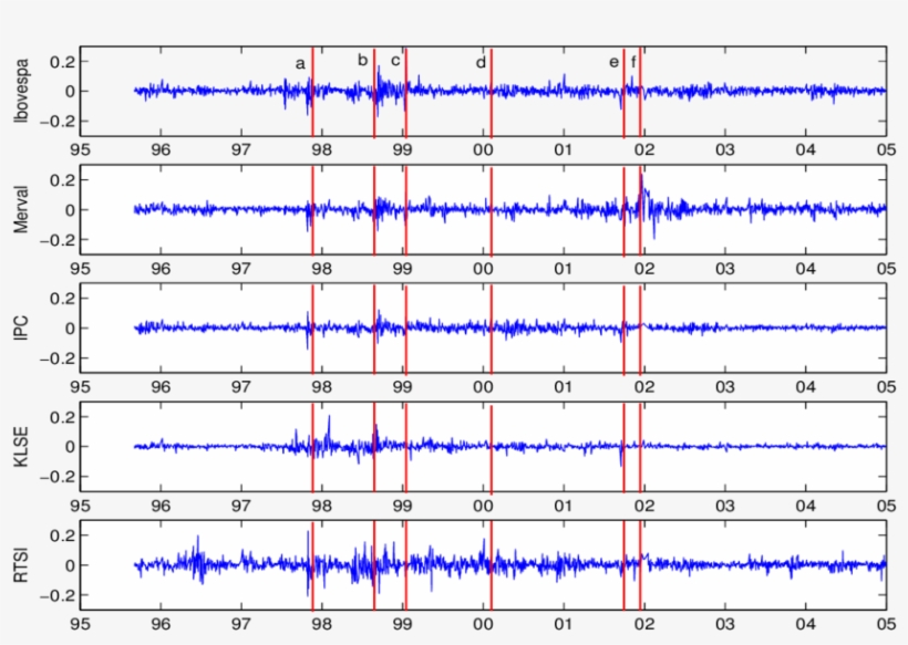 The Vertical Lines Indicate The Beginning Of Crisis - Number, transparent png download