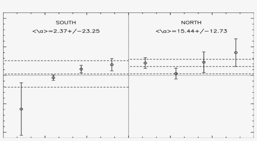 The Vertical Lines Represent The Means - Number, transparent png download