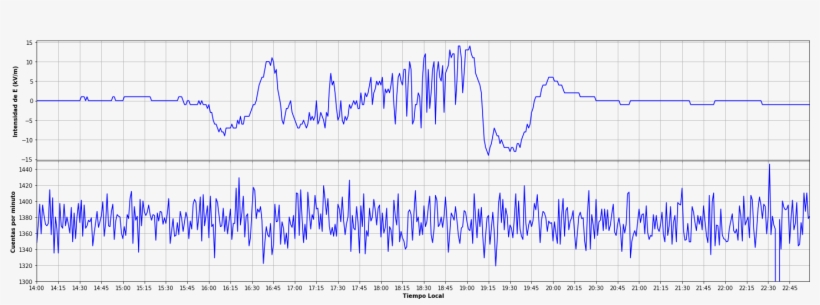 And That Gives This Beautiful Graph - Beauty, transparent png download