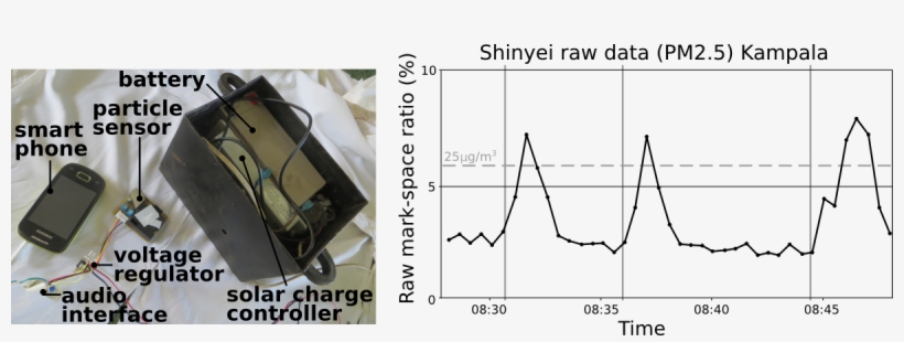 Air Pollution Monitor And Example Output - Diagram, transparent png download