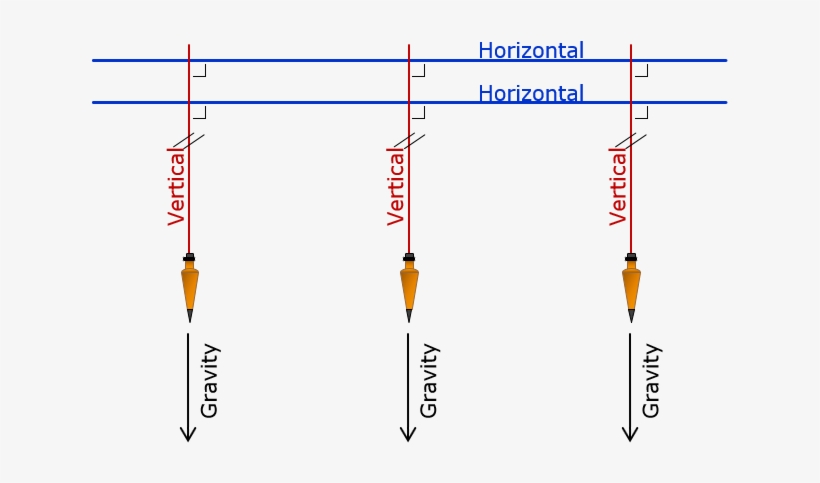 Vertical Lines In Plane Surveying - Diagram, transparent png download