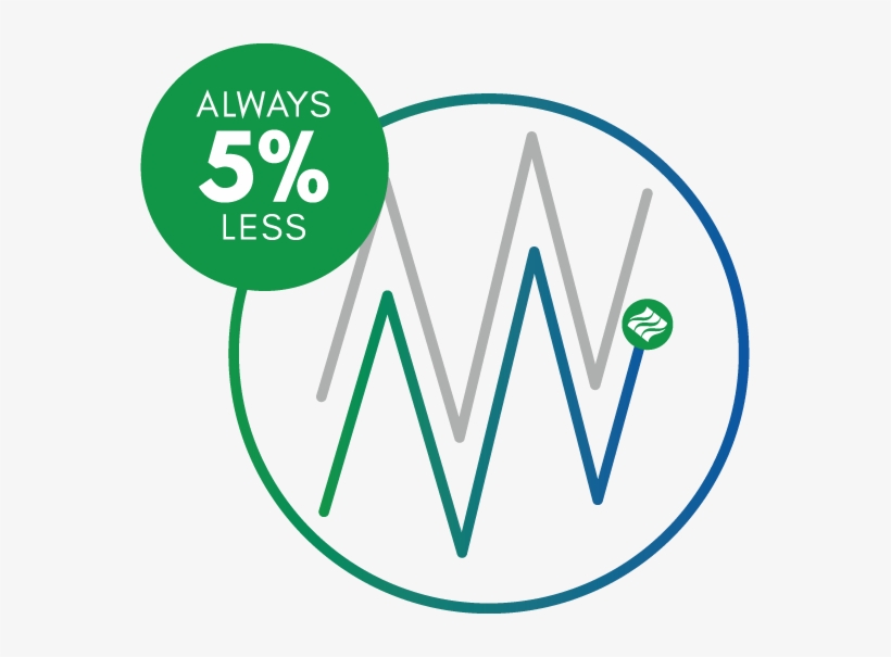 Ride The Greenwave - Greenwave Energy, transparent png download