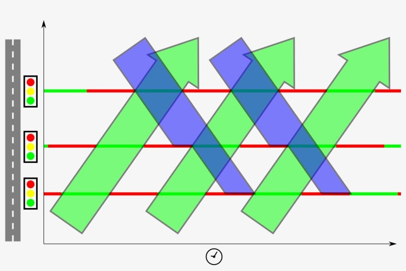 Green Wave One Way Only - Green Wave, transparent png download