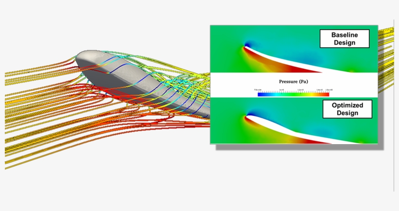 Comparison Of Pressure Contours On The Baseline Board - - Combustion Research And Flow Technology, transparent png download