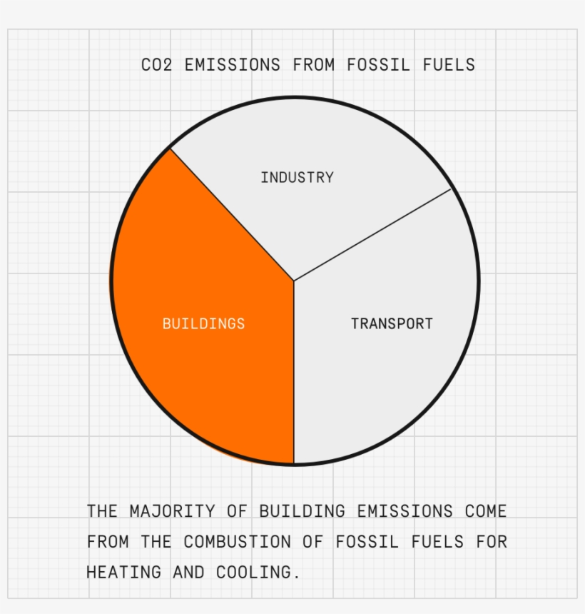 The Majority Of Building Emissions Come From The Combustion - Fossil Fuel, transparent png download