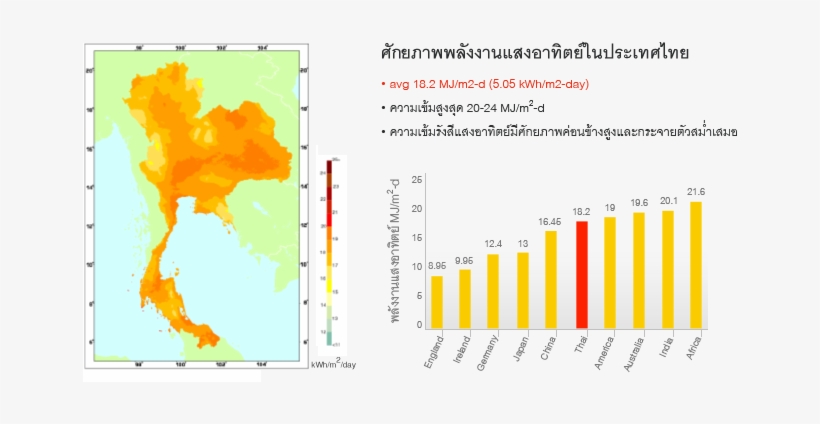 Solar Radiation Thailand W M2, transparent png download