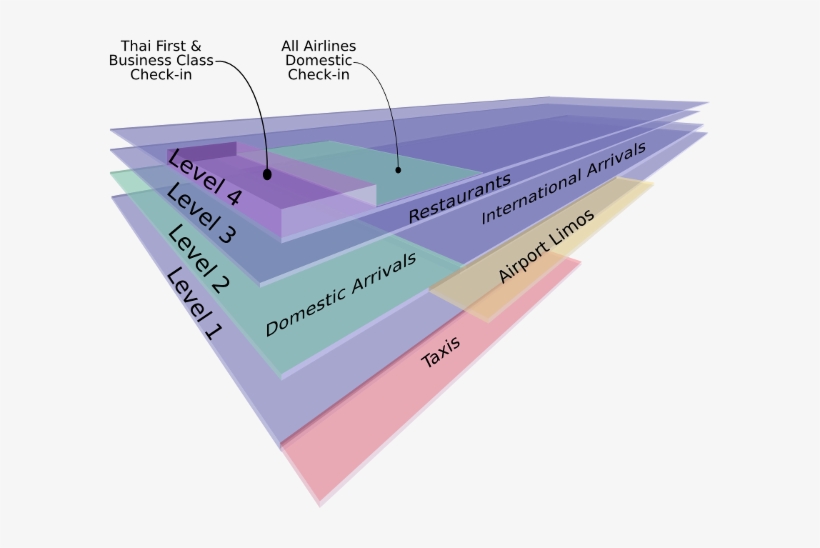 Suvarnabhumi Airport Terminal Map Suvarnabhumi Airport - Diagram, transparent png download