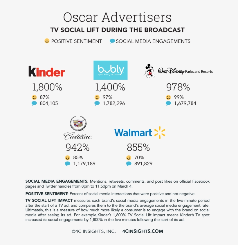 Twitter Also Joined The Conversation With Its First-ever - Kinder Bueno, transparent png download