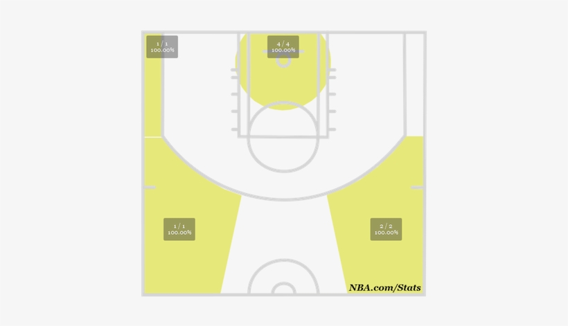 Image - Stephen Curry Vs Kyrie Irving Compare And Contrast, transparent png download